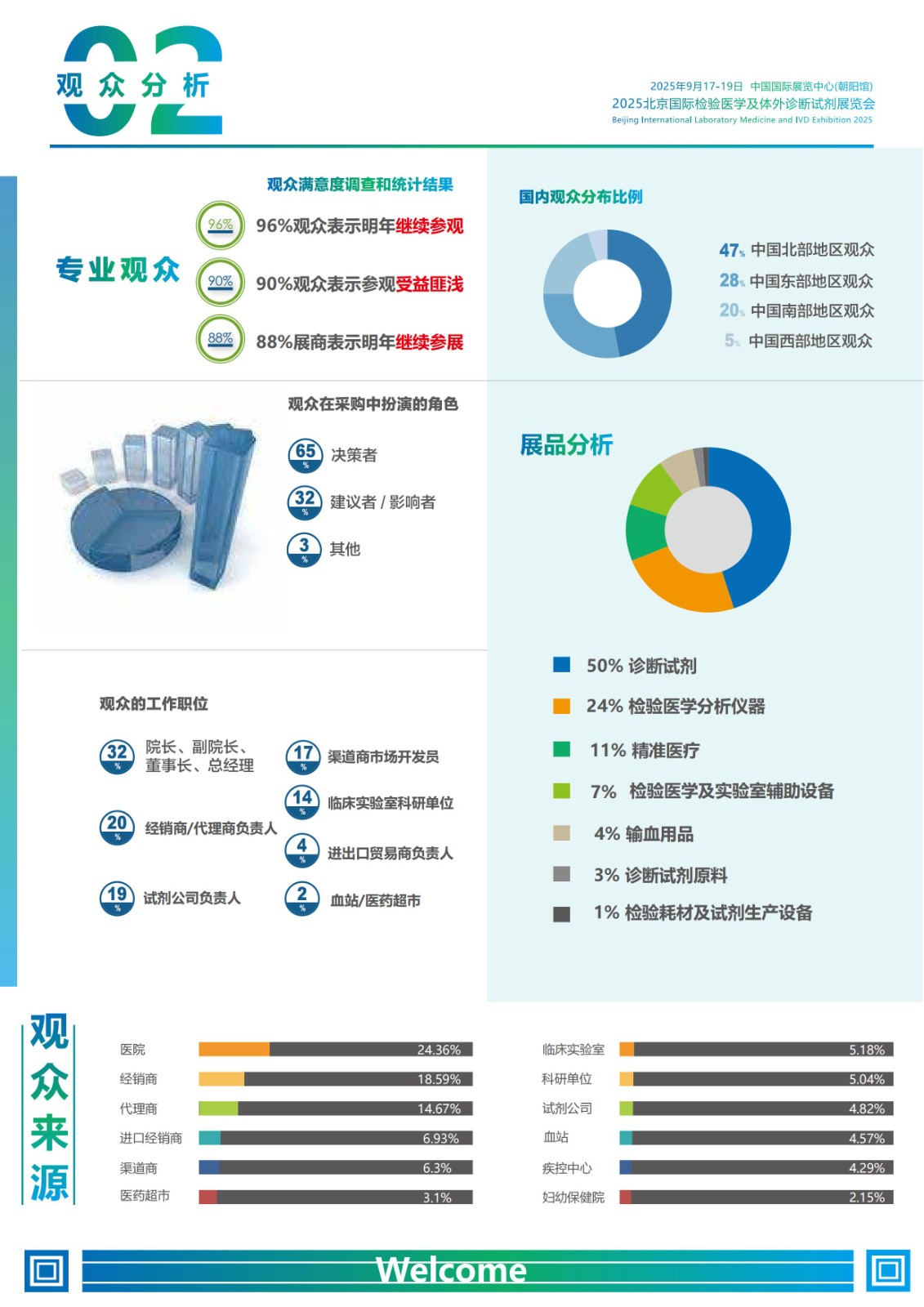 【会议通知】2025北京国际检验医学及体外诊断试剂展览会官网