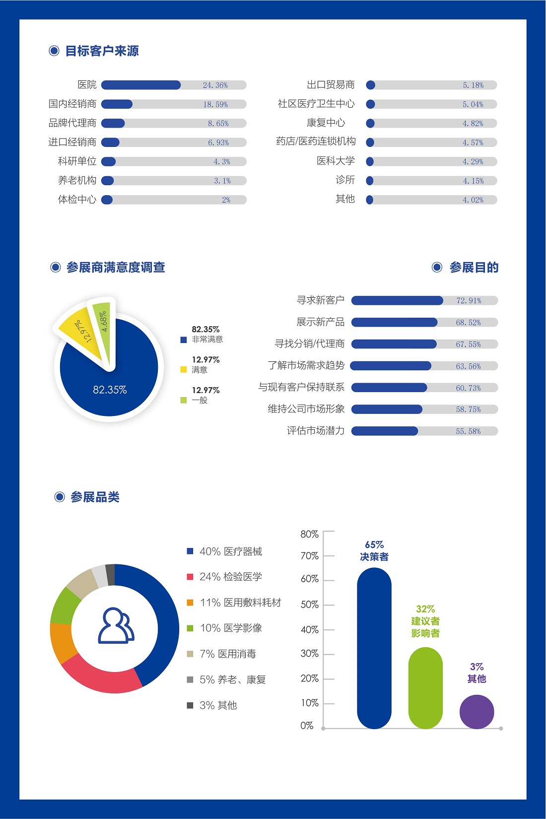 上海国际IVD体外诊断试剂展览会于2025年6月25-27日举办