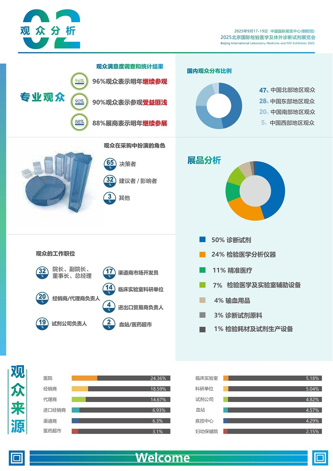 展会介绍-2025北京国际检验医学及体外诊断试剂展览会