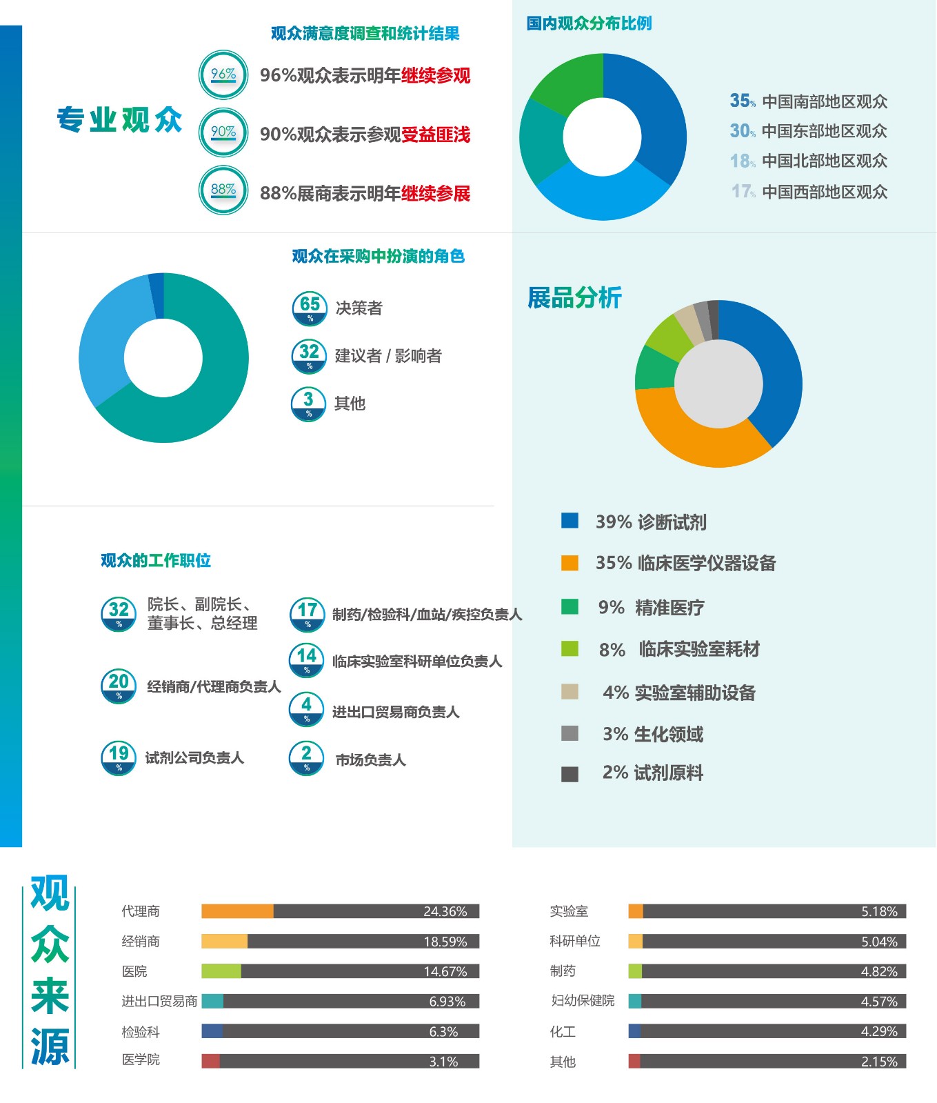 2022深圳国际检验医学及体外诊断试剂展览会.jpg